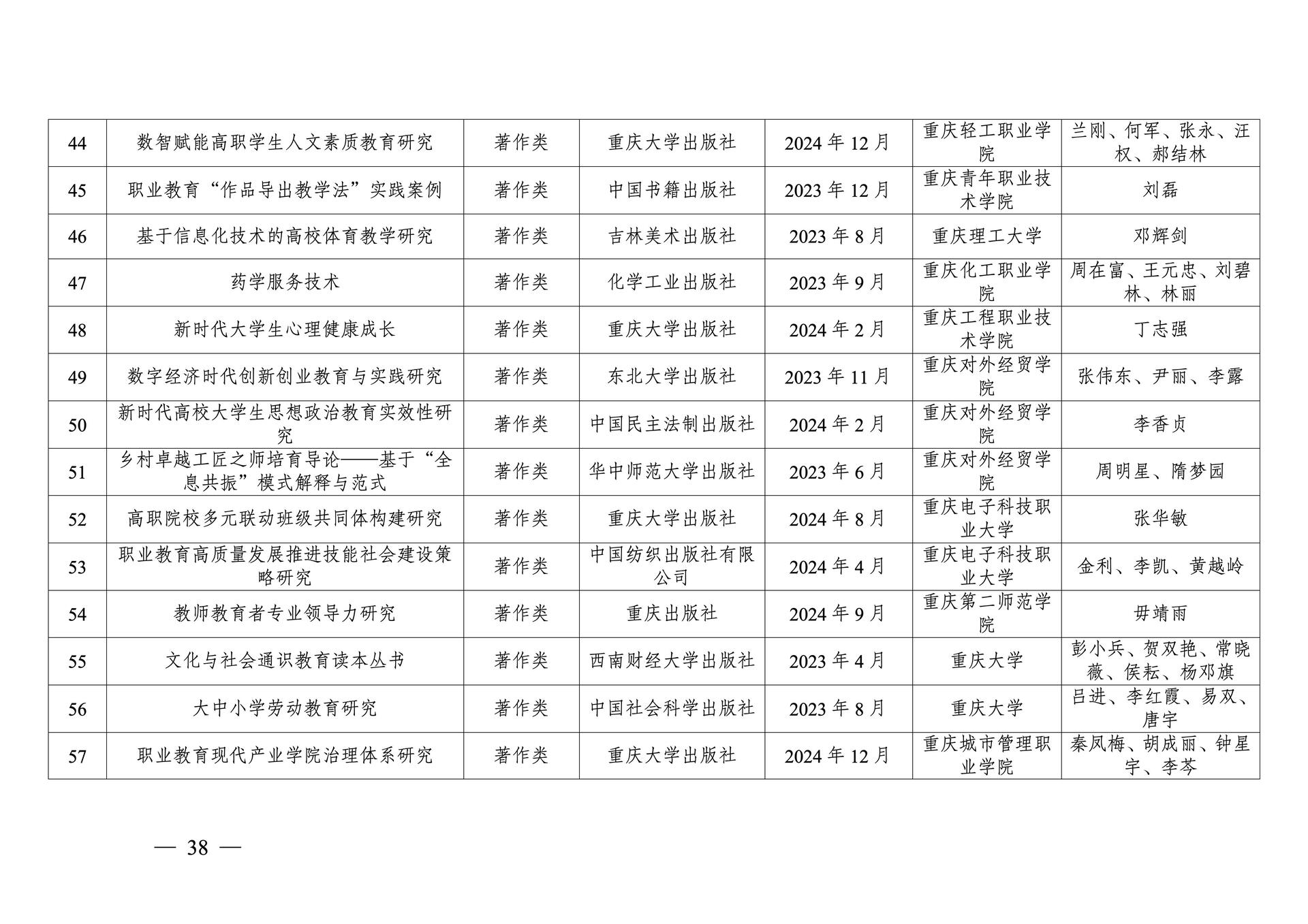 20260108-重庆市第十三次社会科学优秀成果奖参评成果公示(1)_38