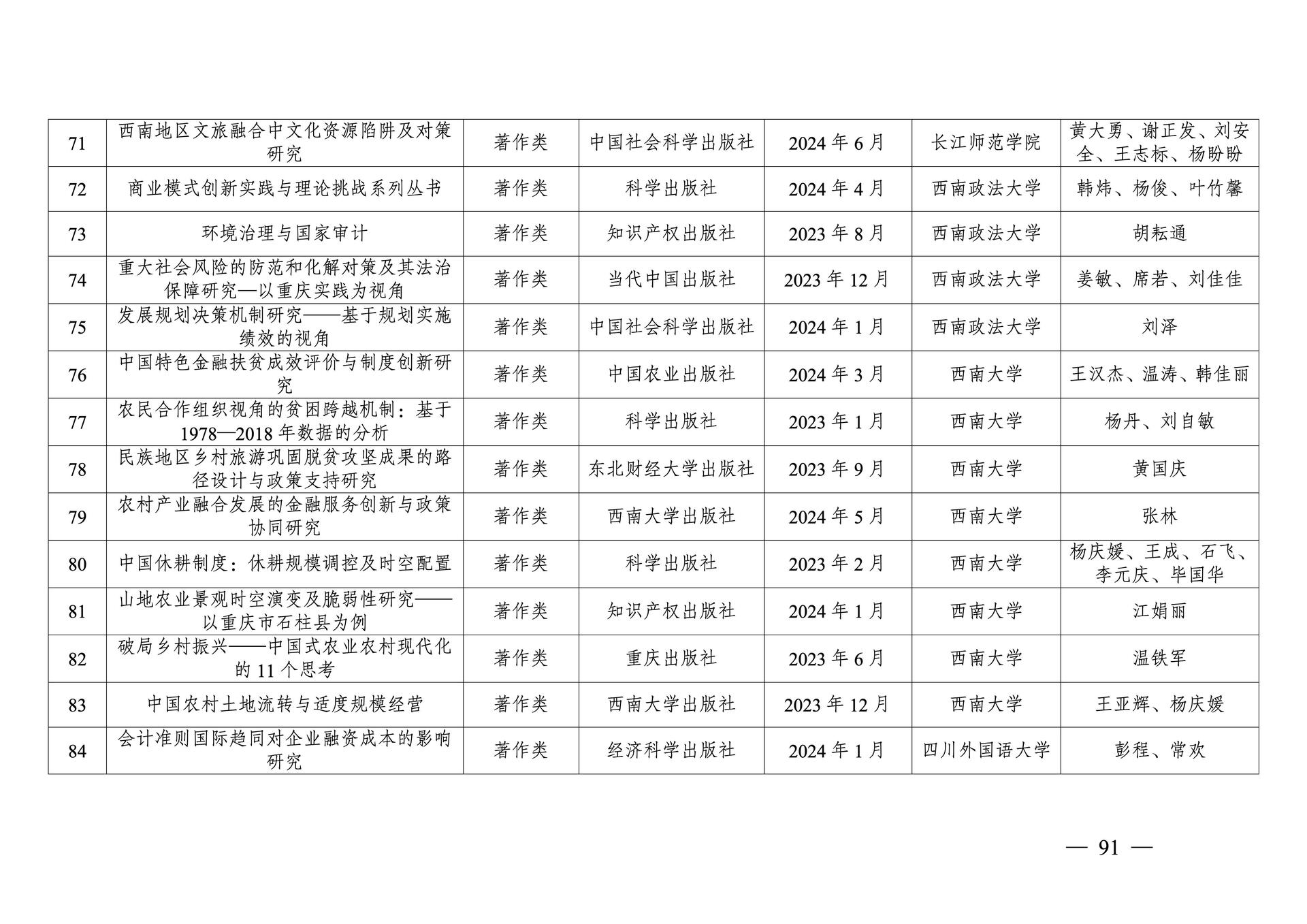 20260108-重庆市第十三次社会科学优秀成果奖参评成果公示(1)_91