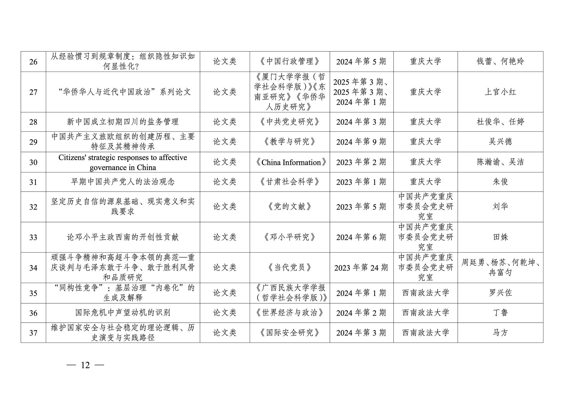 20260108-重庆市第十三次社会科学优秀成果奖参评成果公示(1)_12