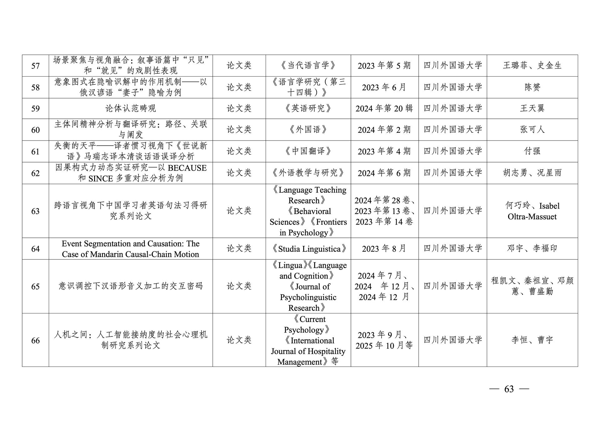 20260108-重庆市第十三次社会科学优秀成果奖参评成果公示(1)_63