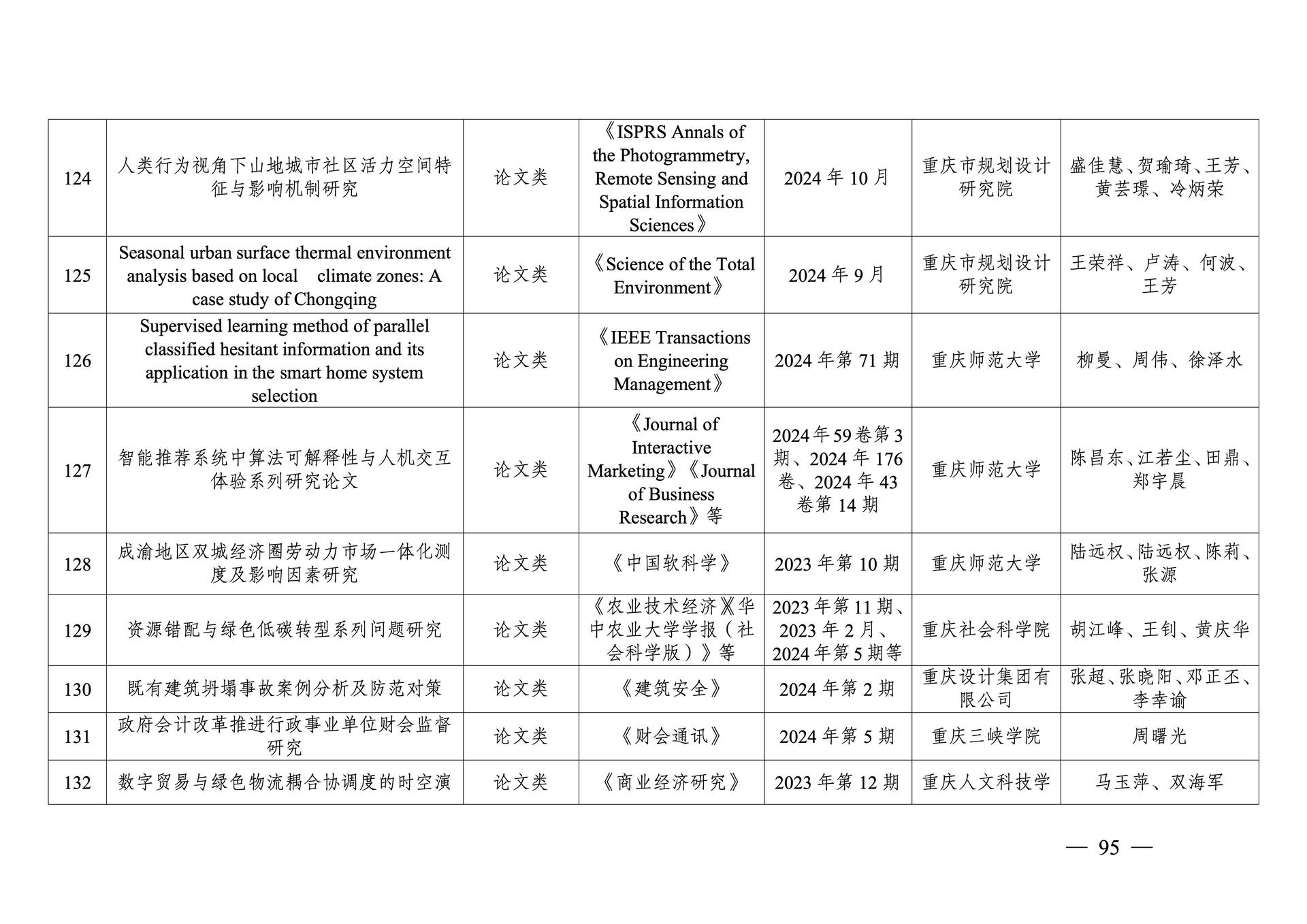 20260108-重庆市第十三次社会科学优秀成果奖参评成果公示(1)_95
