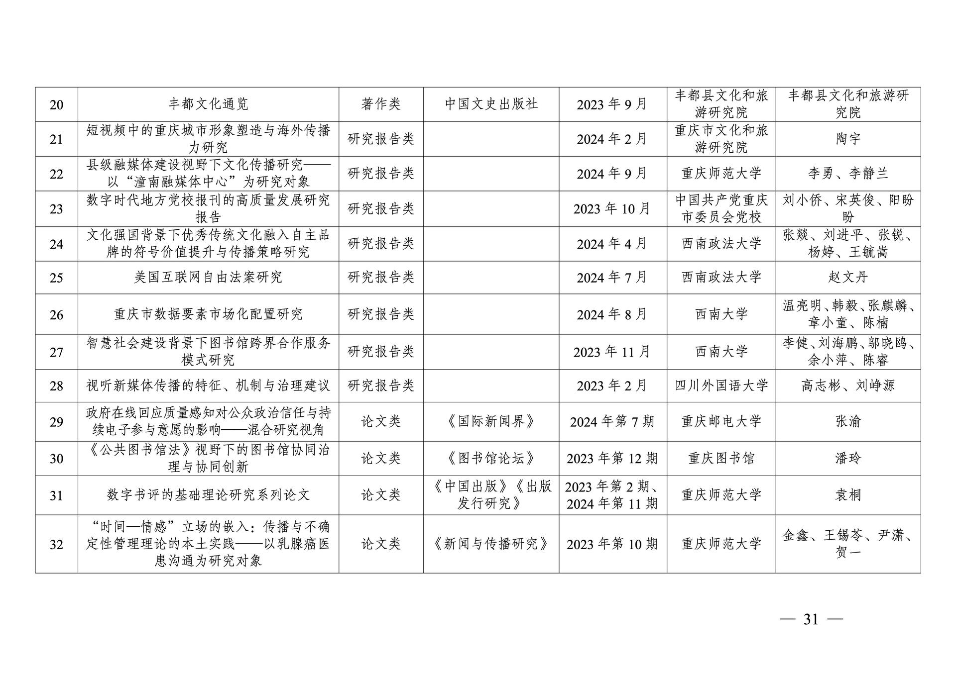 20260108-重庆市第十三次社会科学优秀成果奖参评成果公示(1)_31