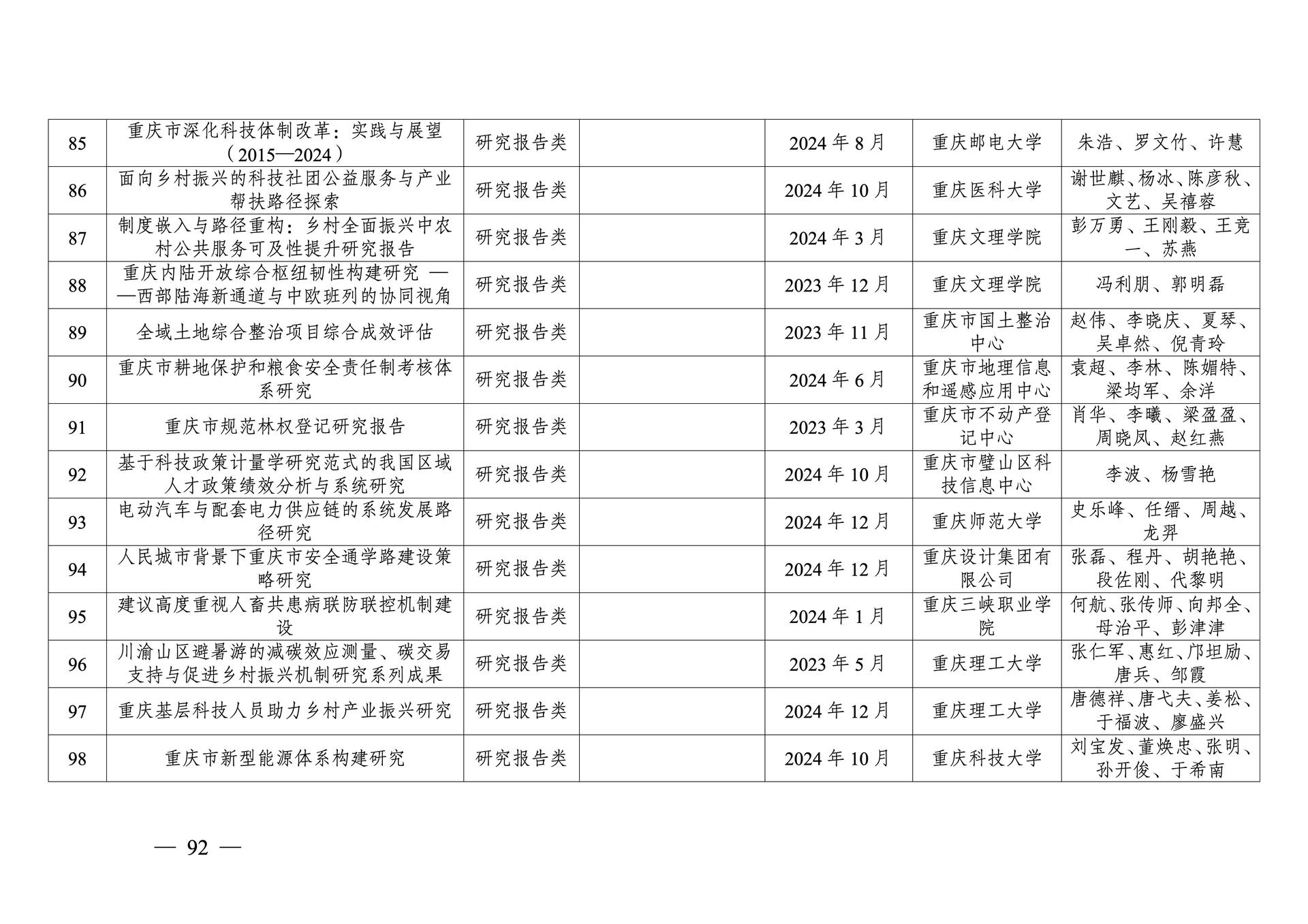 20260108-重庆市第十三次社会科学优秀成果奖参评成果公示(1)_92