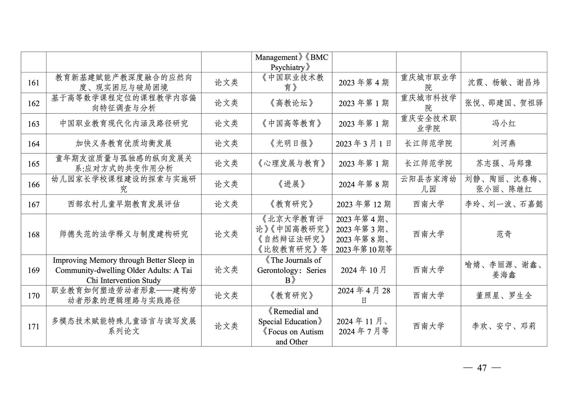 20260108-重庆市第十三次社会科学优秀成果奖参评成果公示(1)_47