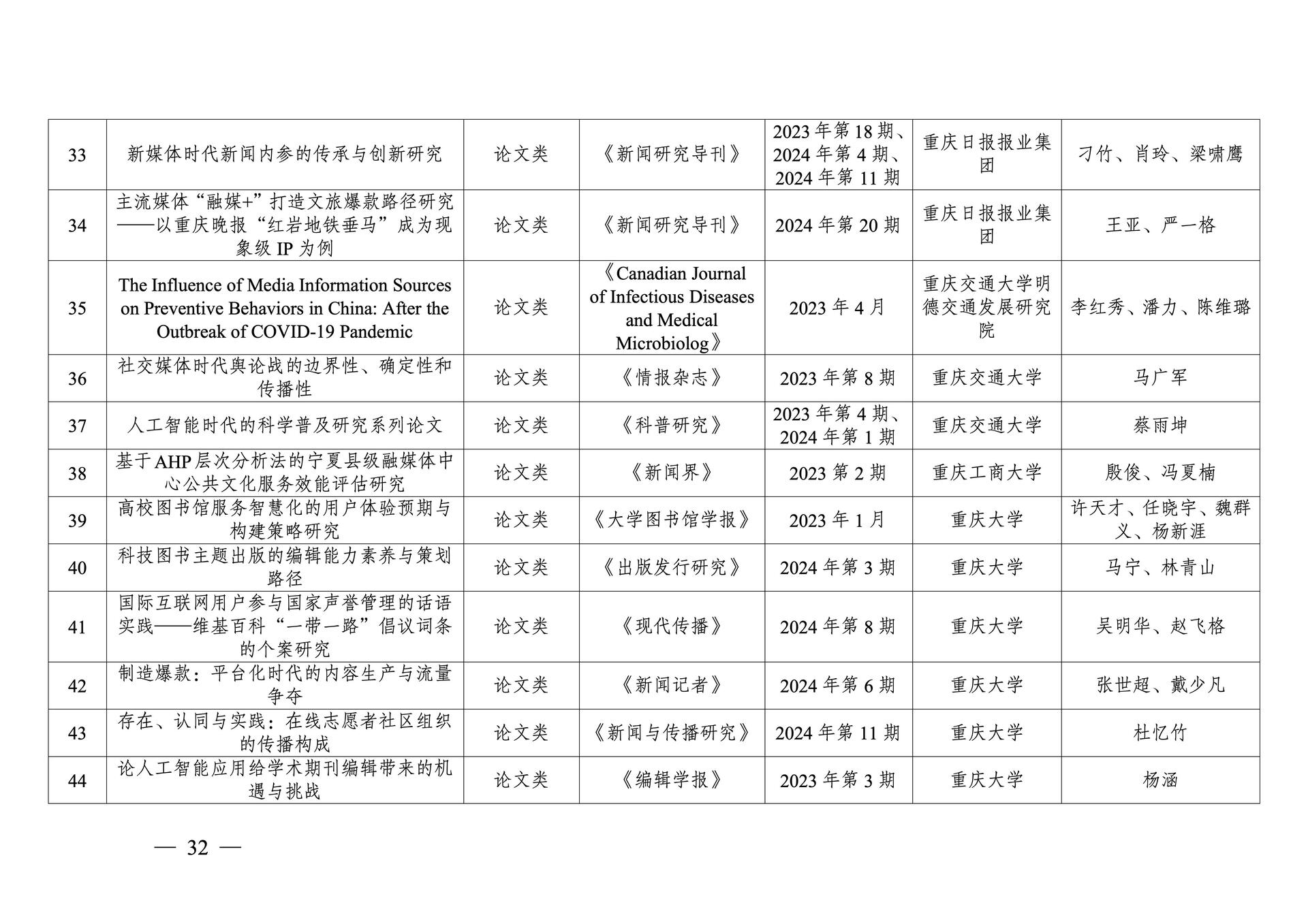 20260108-重庆市第十三次社会科学优秀成果奖参评成果公示(1)_32