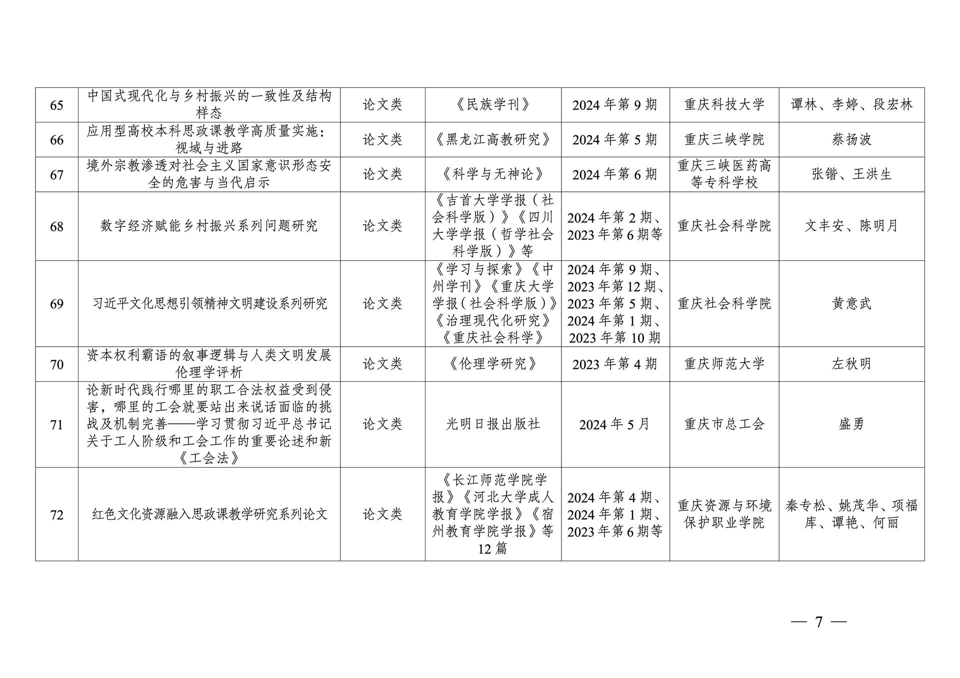 20260108-重庆市第十三次社会科学优秀成果奖参评成果公示(1)_07