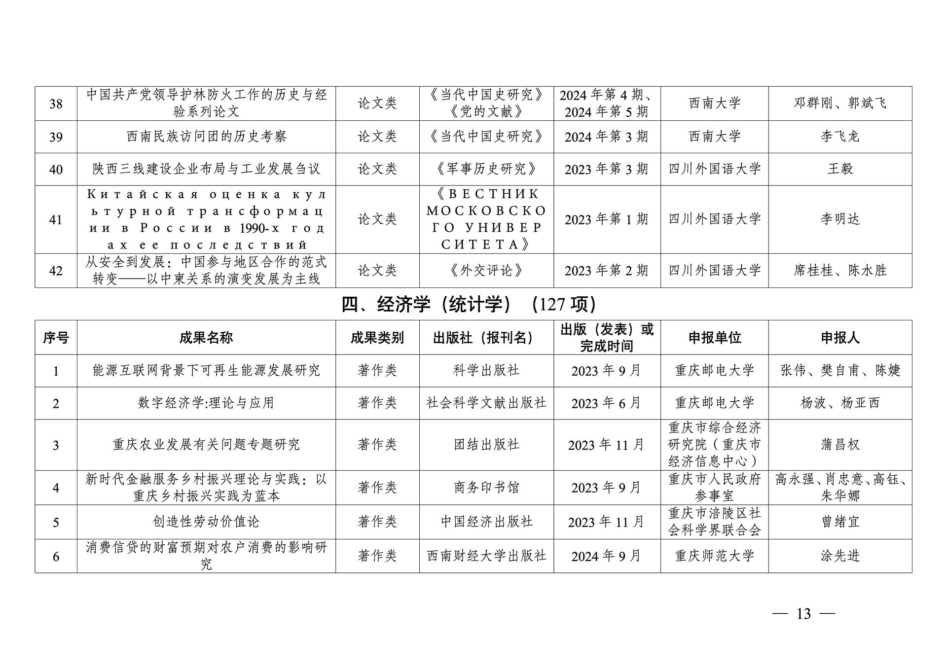 20260108-重庆市第十三次社会科学优秀成果奖参评成果公示(1)_13