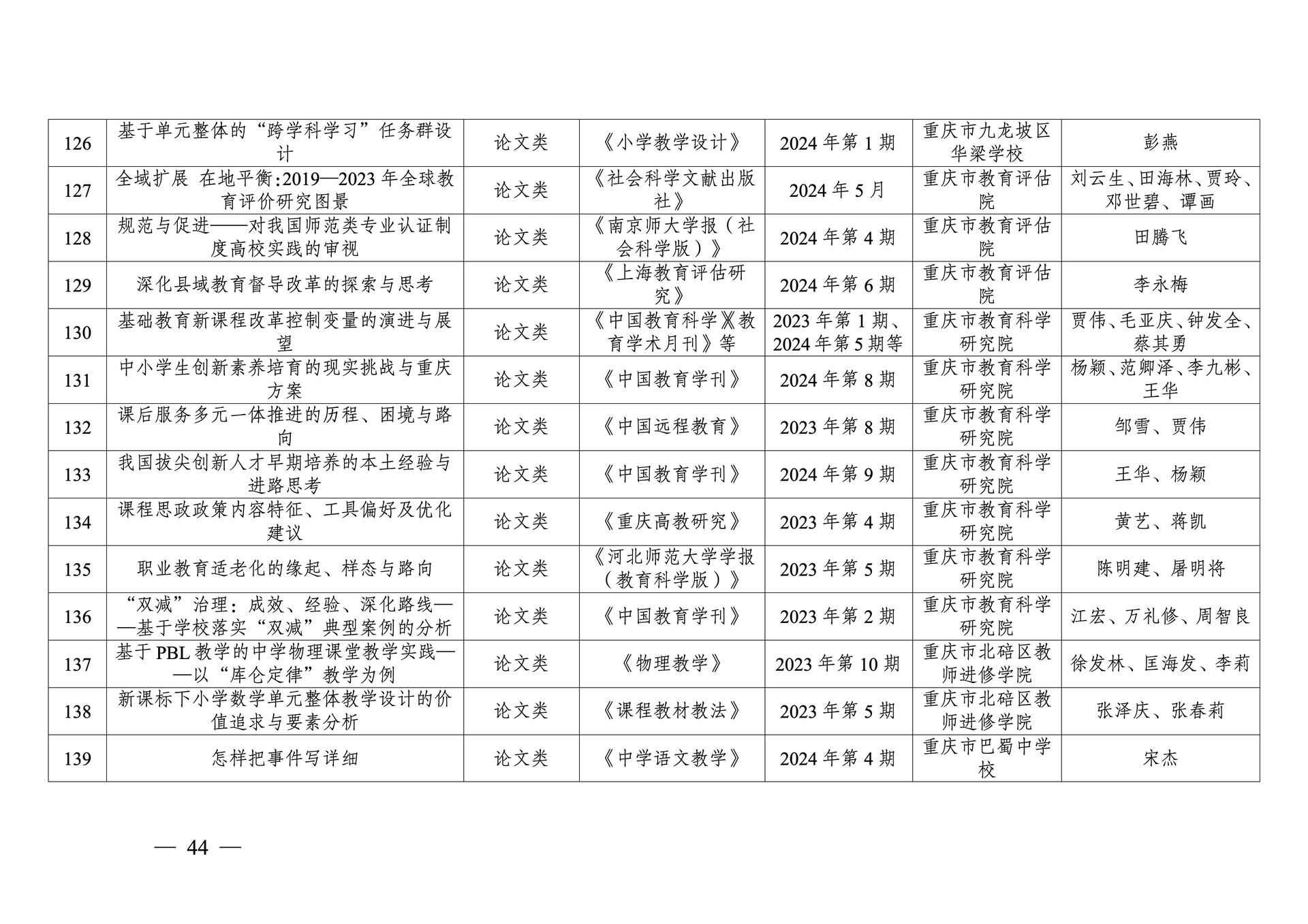 20260108-重庆市第十三次社会科学优秀成果奖参评成果公示(1)_44