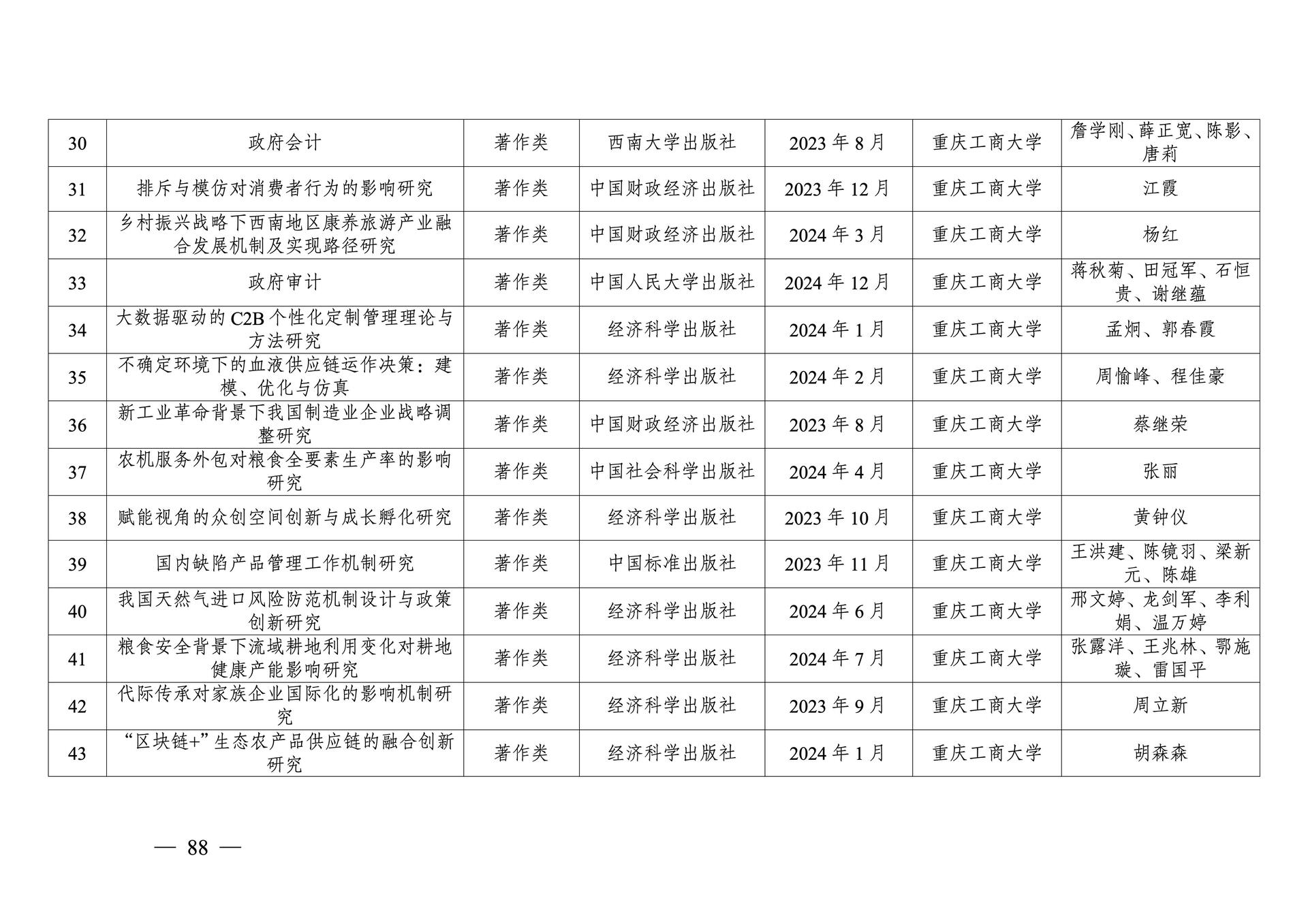 20260108-重庆市第十三次社会科学优秀成果奖参评成果公示(1)_88