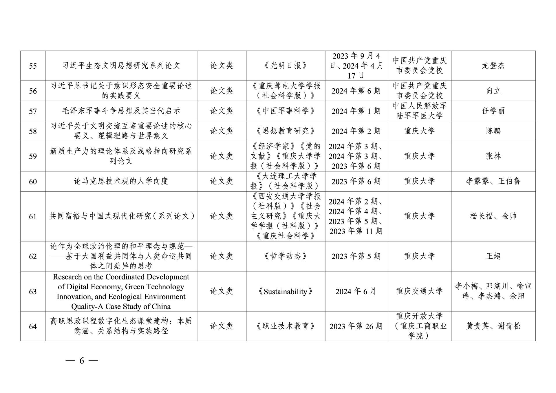 20260108-重庆市第十三次社会科学优秀成果奖参评成果公示(1)_06