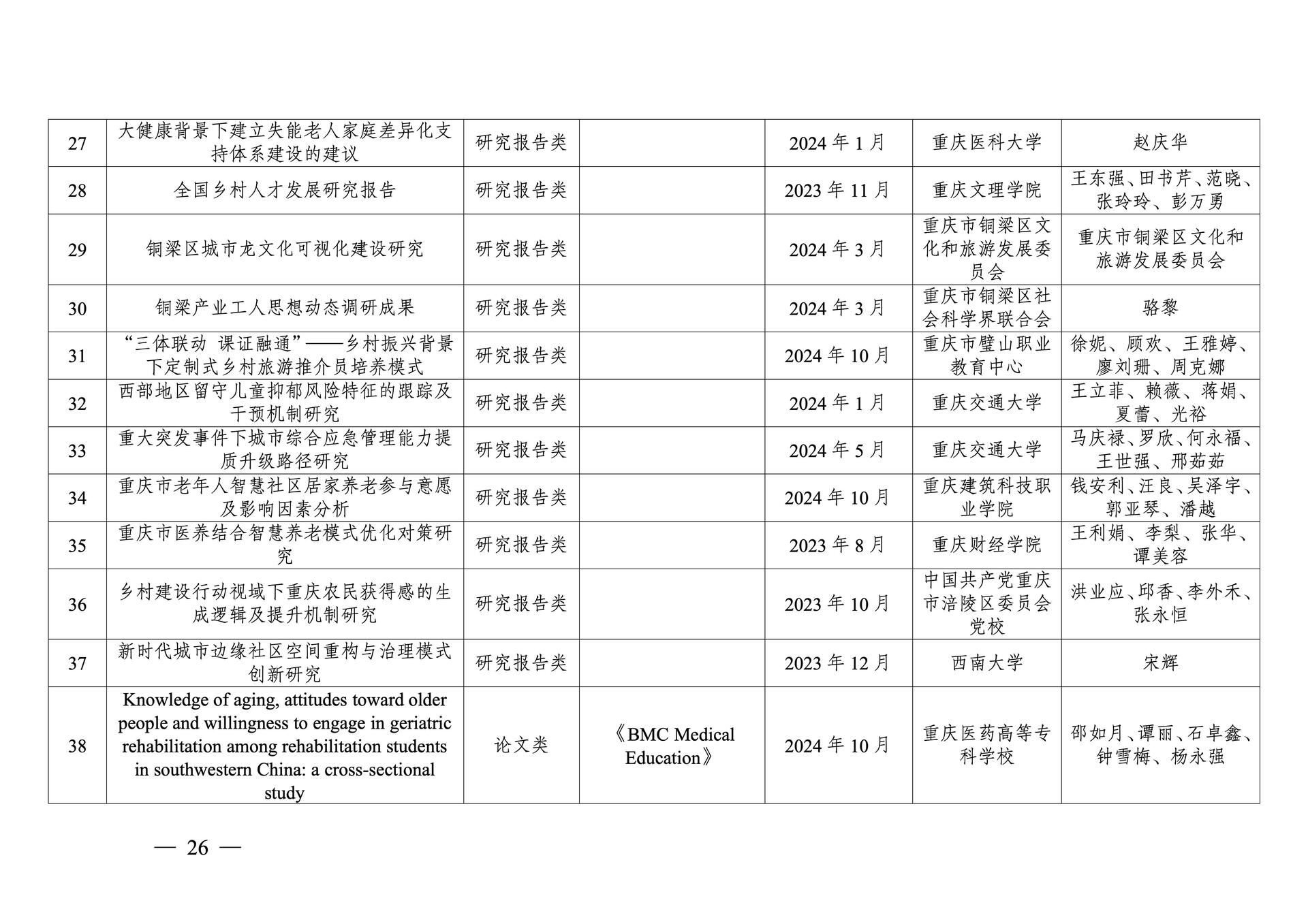 20260108-重庆市第十三次社会科学优秀成果奖参评成果公示(1)_26