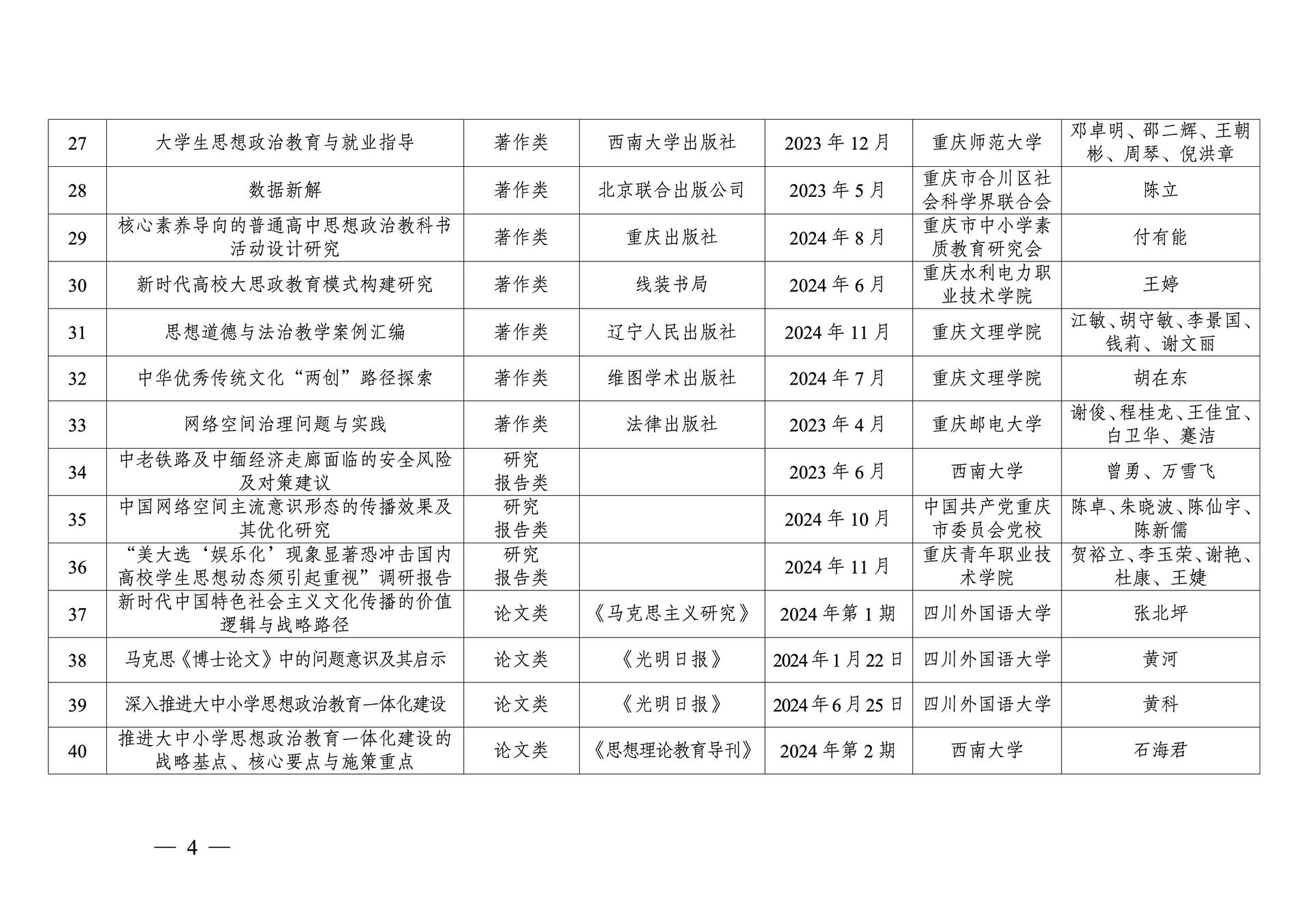 20260108-重庆市第十三次社会科学优秀成果奖参评成果公示(1)_04