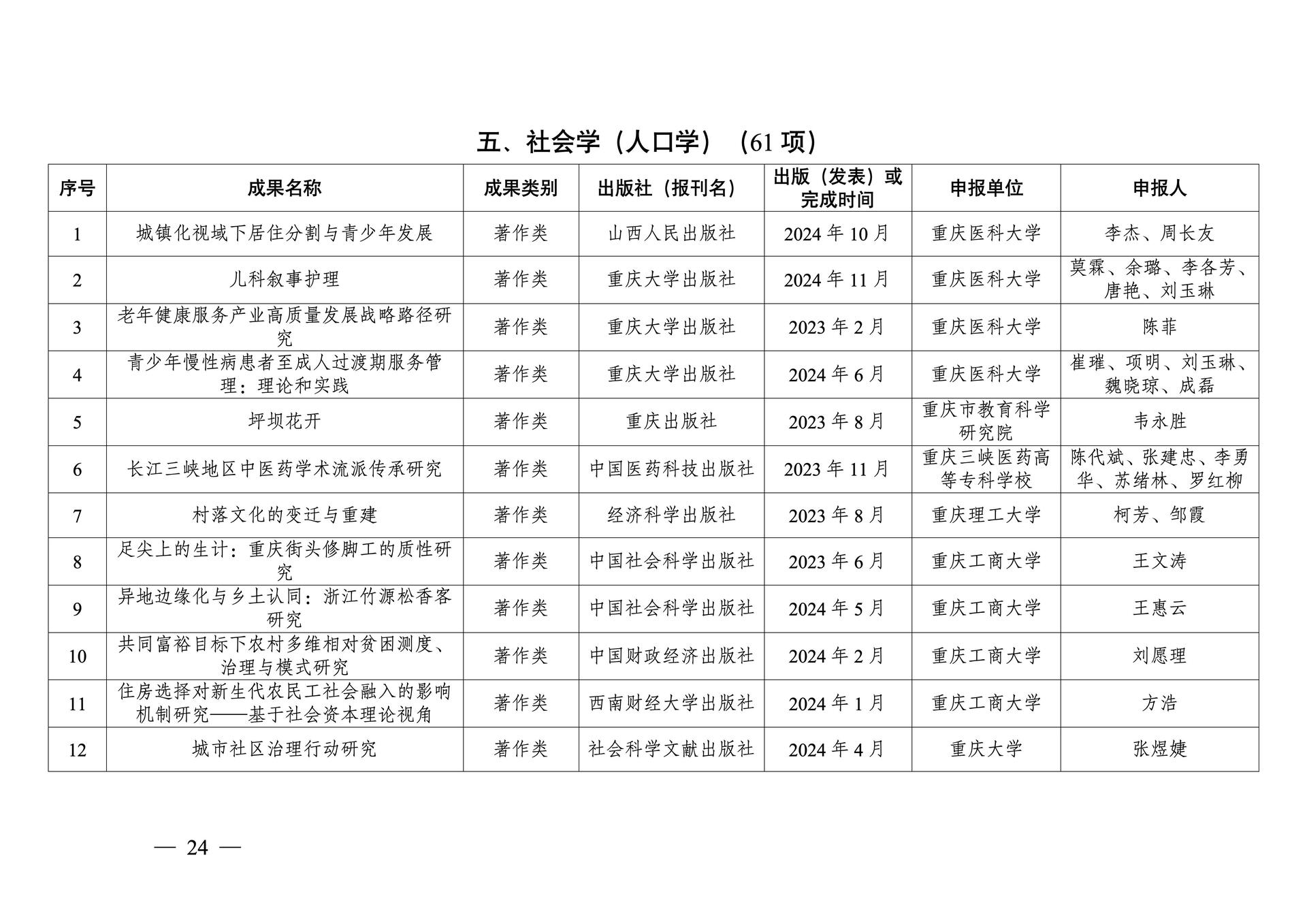 20260108-重庆市第十三次社会科学优秀成果奖参评成果公示(1)_24