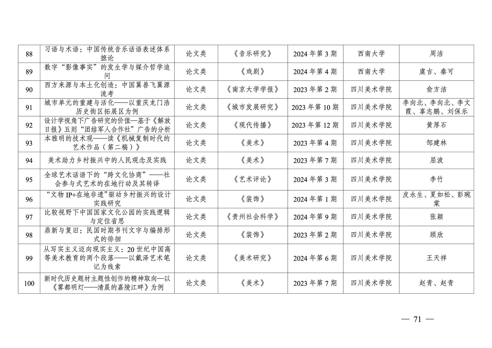 20260108-重庆市第十三次社会科学优秀成果奖参评成果公示(1)_71