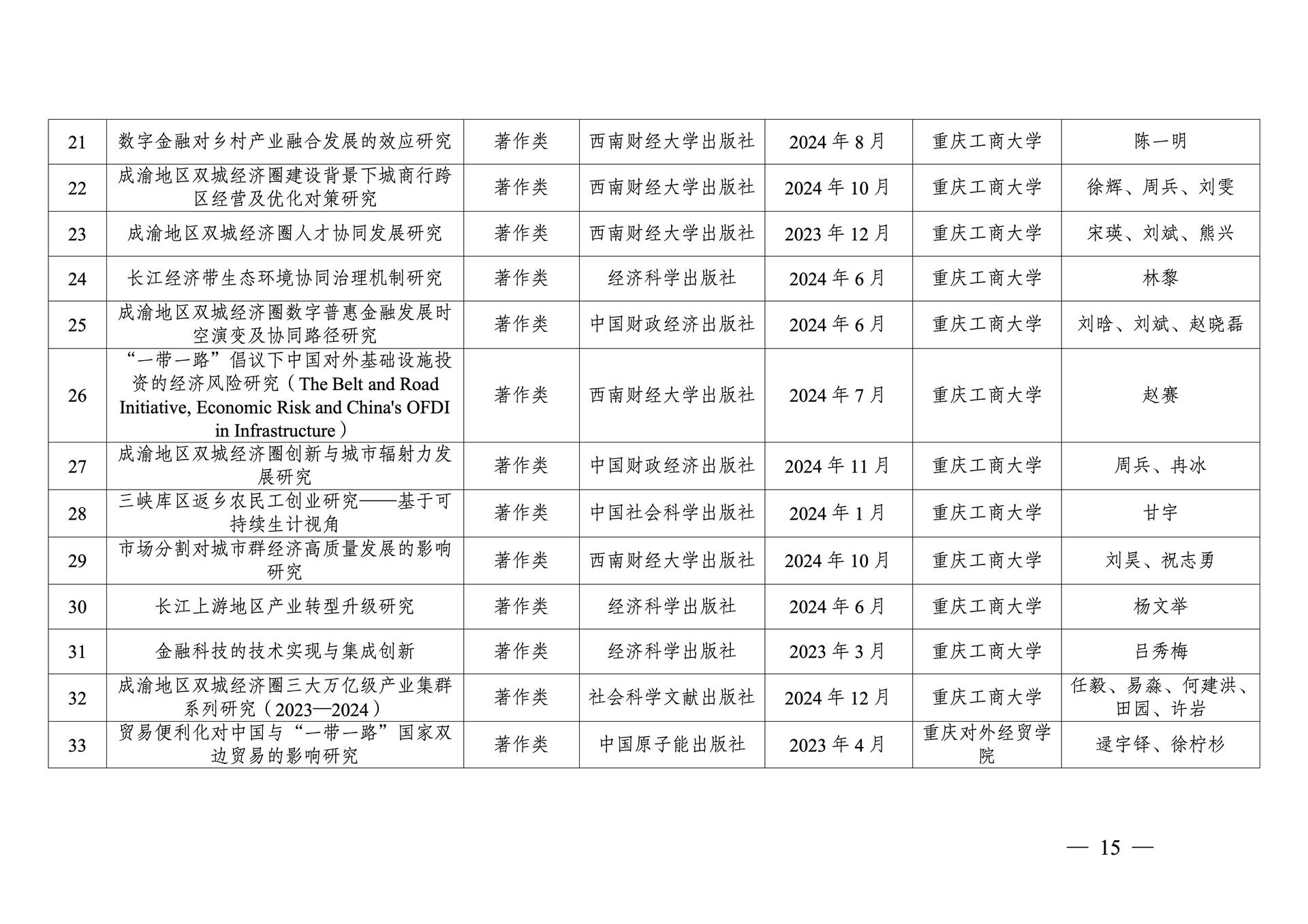 20260108-重庆市第十三次社会科学优秀成果奖参评成果公示(1)_15