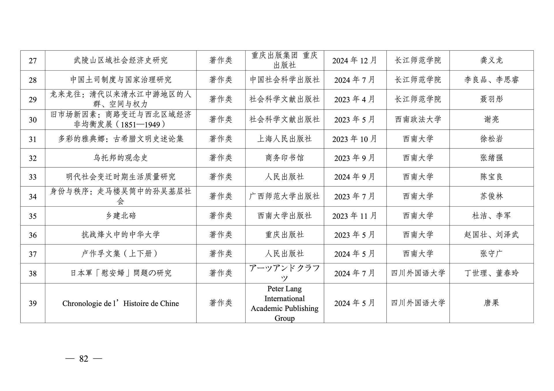 20260108-重庆市第十三次社会科学优秀成果奖参评成果公示(1)_82