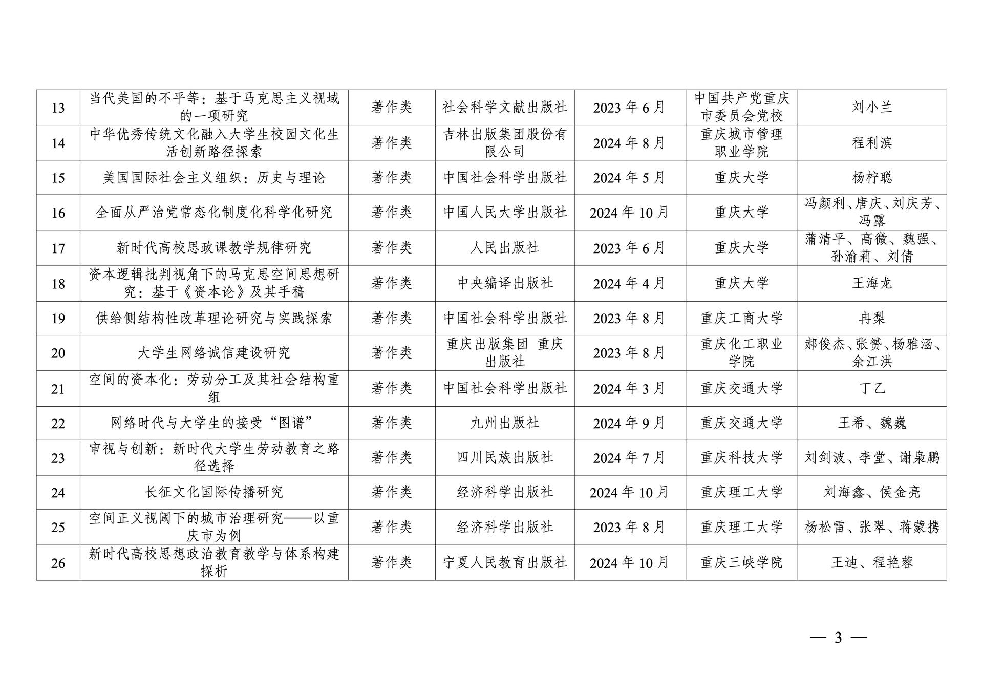 20260108-重庆市第十三次社会科学优秀成果奖参评成果公示(1)_03