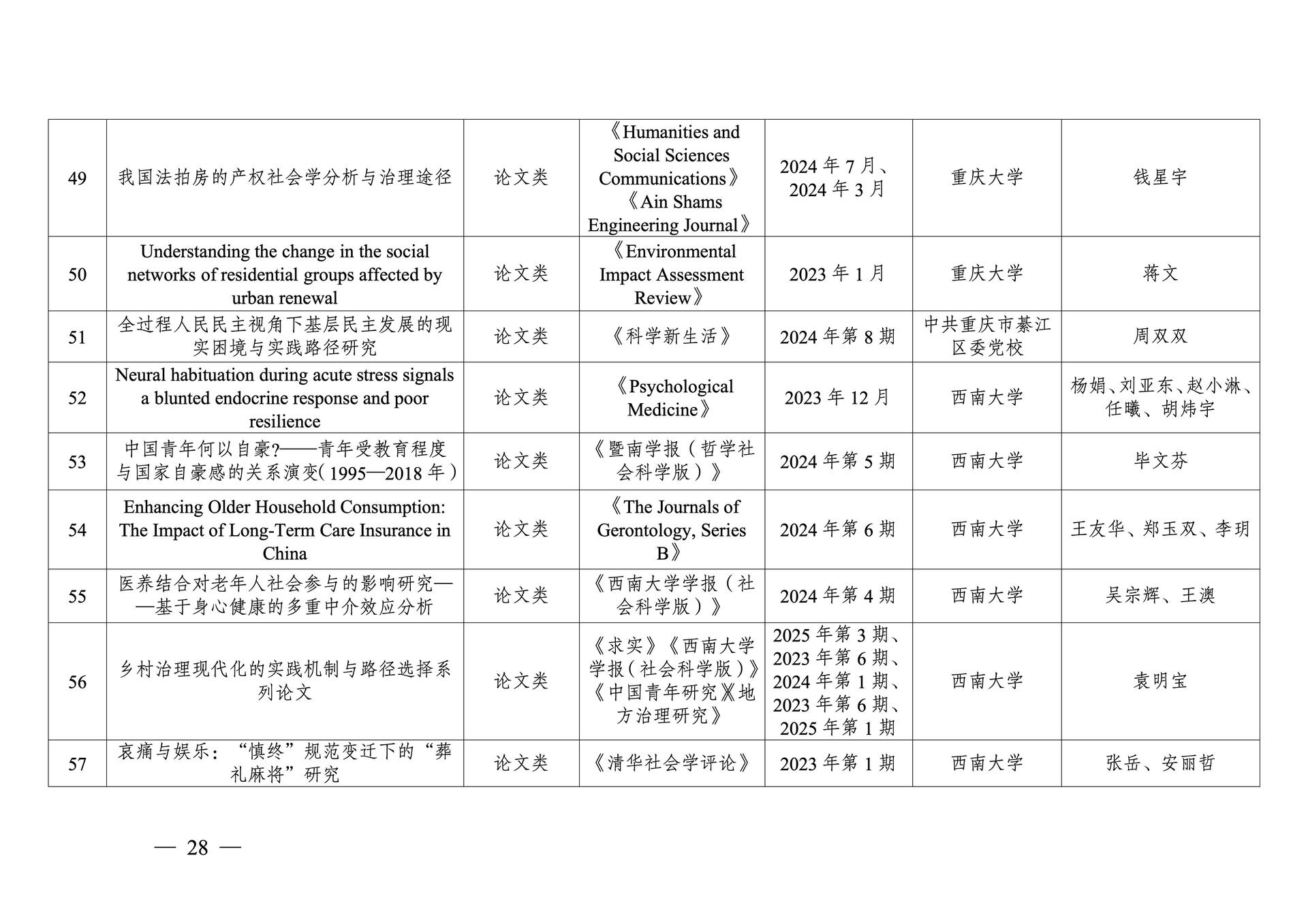 20260108-重庆市第十三次社会科学优秀成果奖参评成果公示(1)_28
