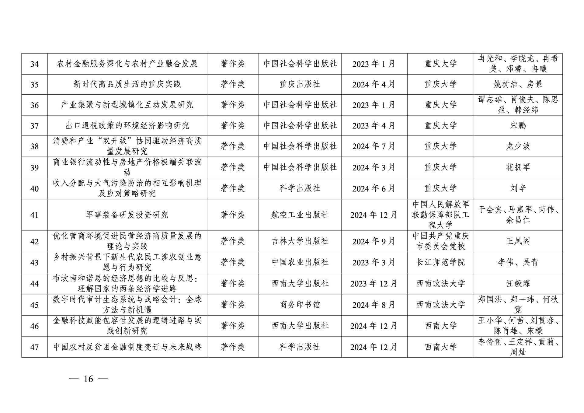20260108-重庆市第十三次社会科学优秀成果奖参评成果公示(1)_16