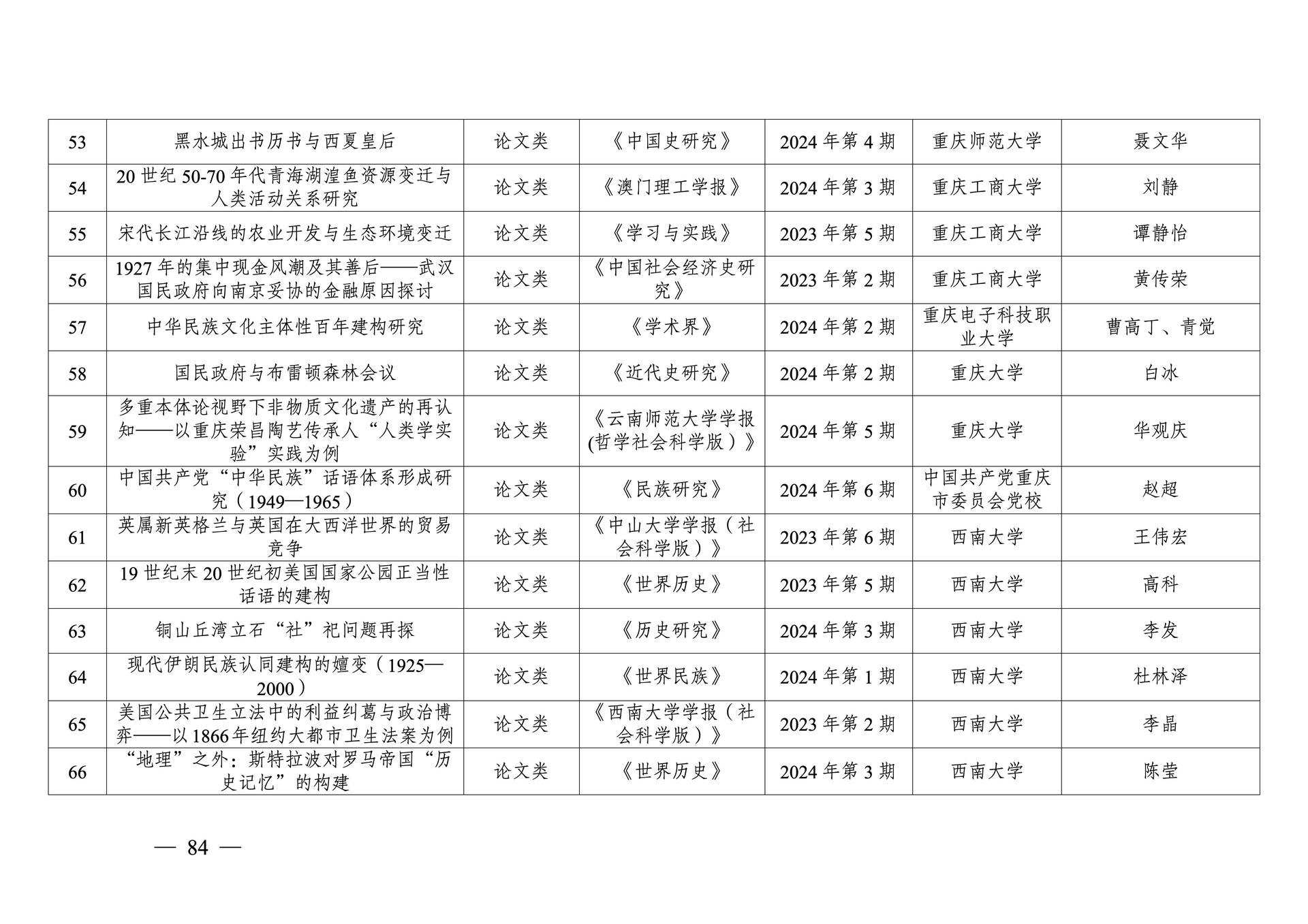 20260108-重庆市第十三次社会科学优秀成果奖参评成果公示(1)_84
