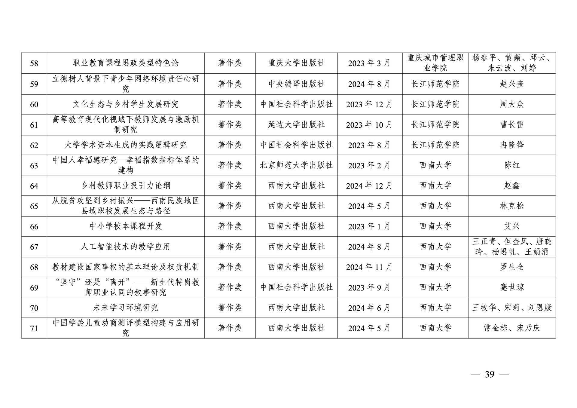 20260108-重庆市第十三次社会科学优秀成果奖参评成果公示(1)_39