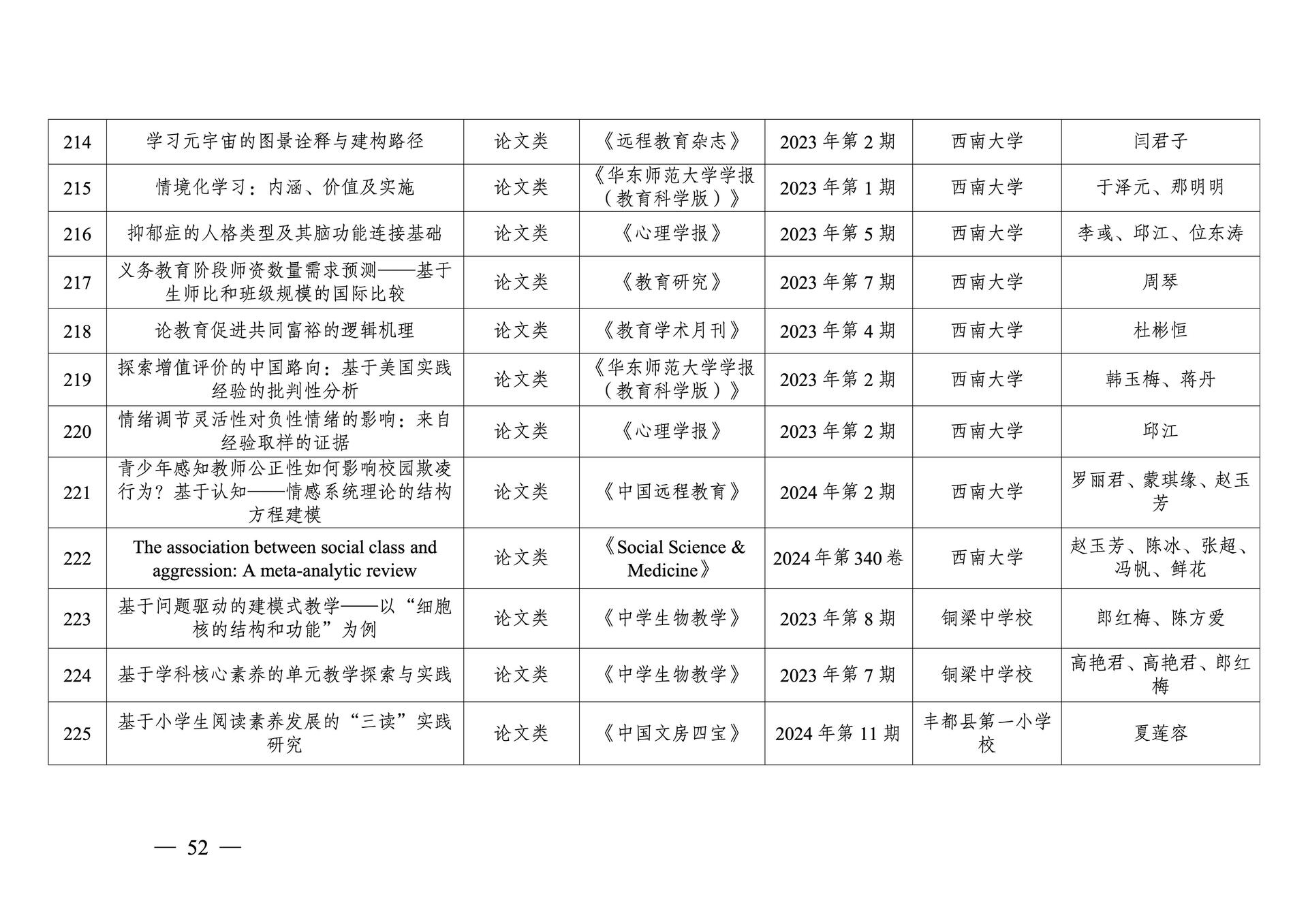 20260108-重庆市第十三次社会科学优秀成果奖参评成果公示(1)_52