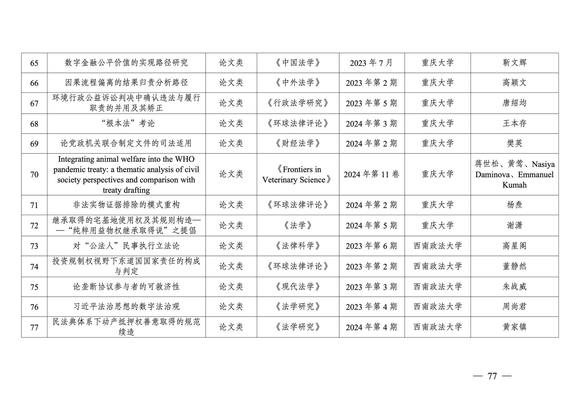 20260108-重庆市第十三次社会科学优秀成果奖参评成果公示(1)_77