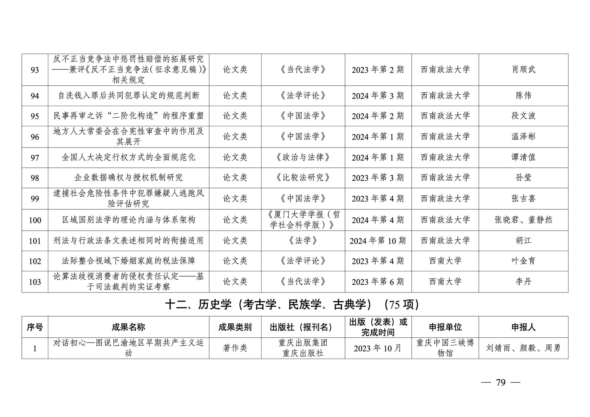 20260108-重庆市第十三次社会科学优秀成果奖参评成果公示(1)_79