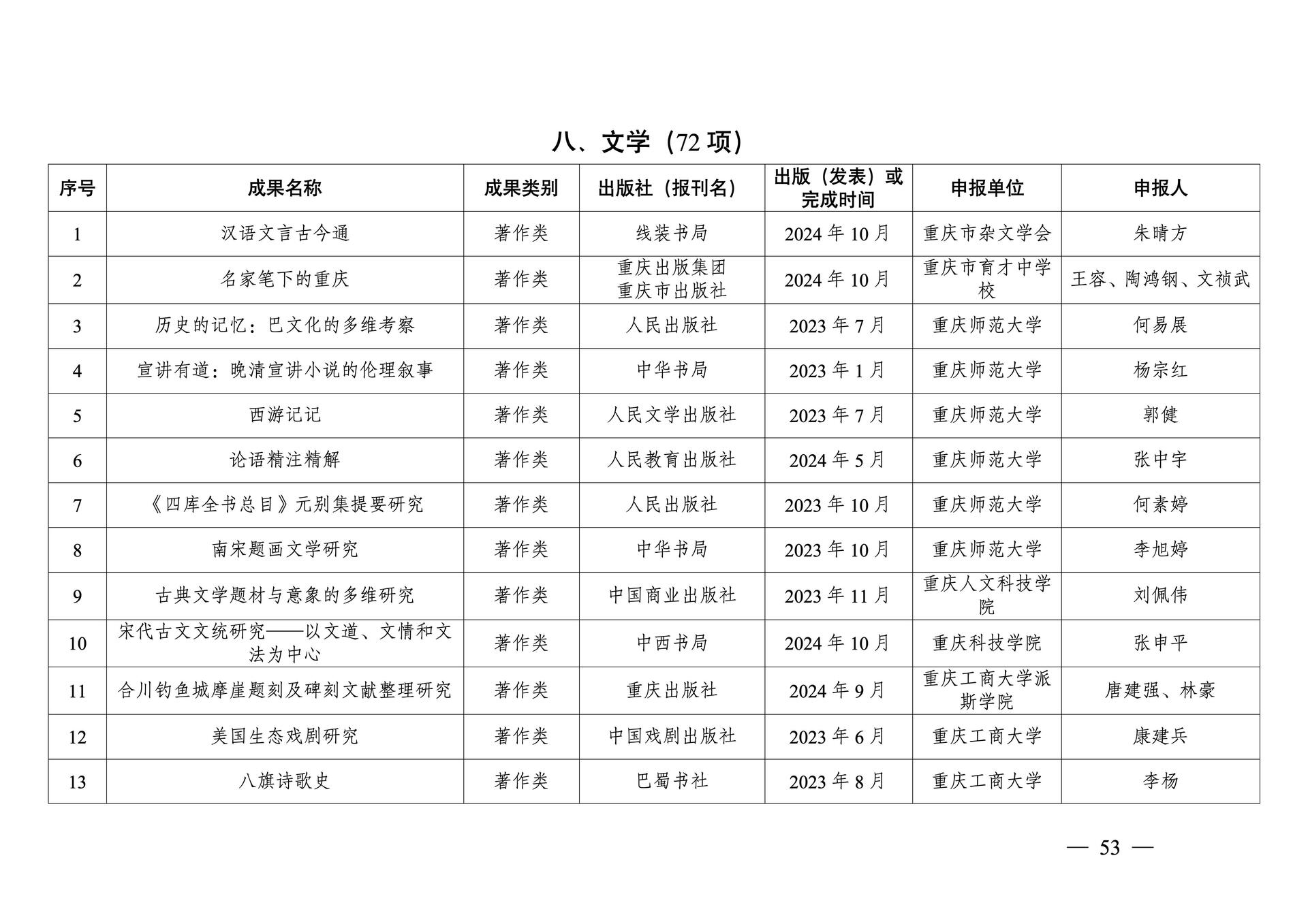 20260108-重庆市第十三次社会科学优秀成果奖参评成果公示(1)_53