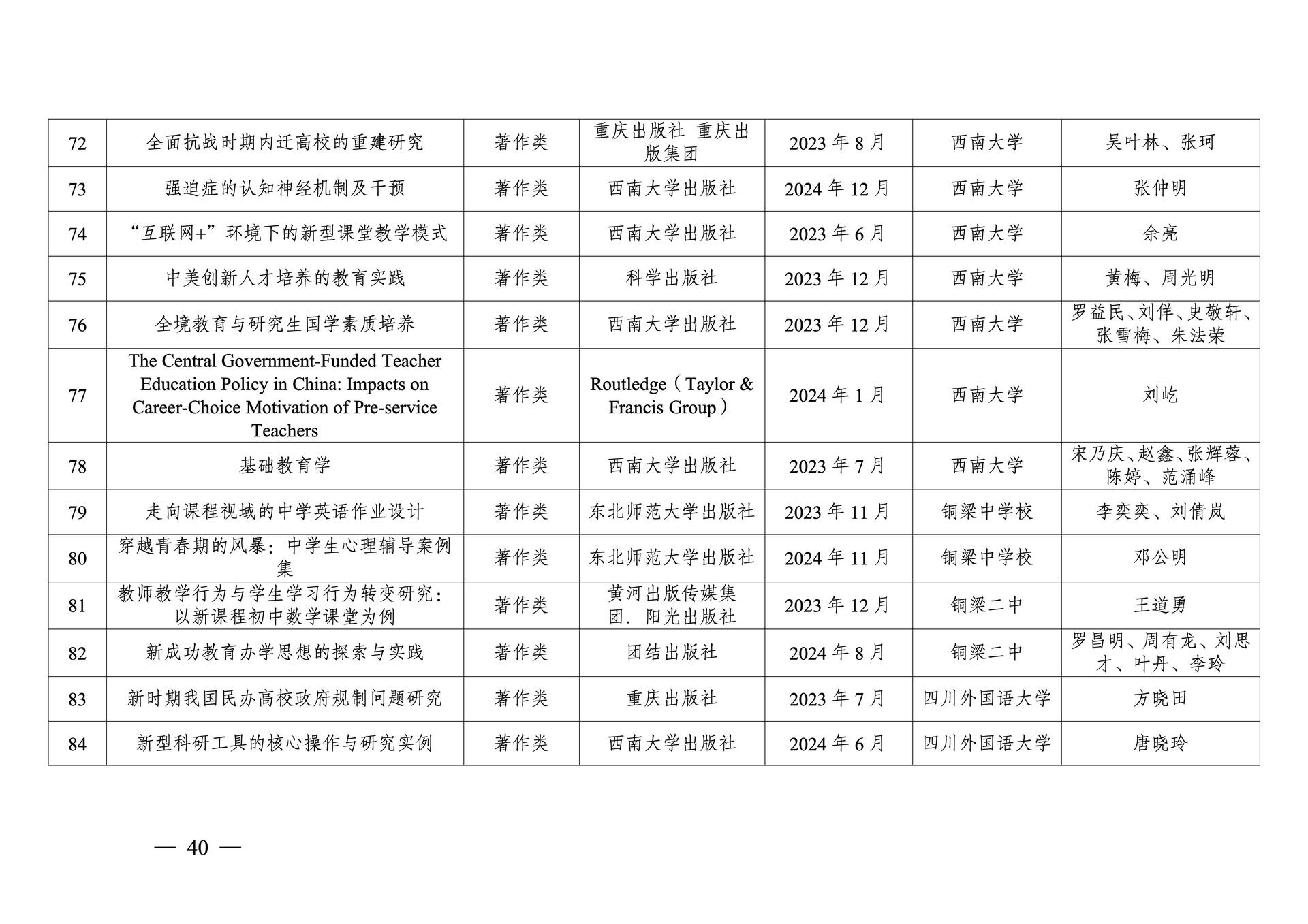 20260108-重庆市第十三次社会科学优秀成果奖参评成果公示(1)_40