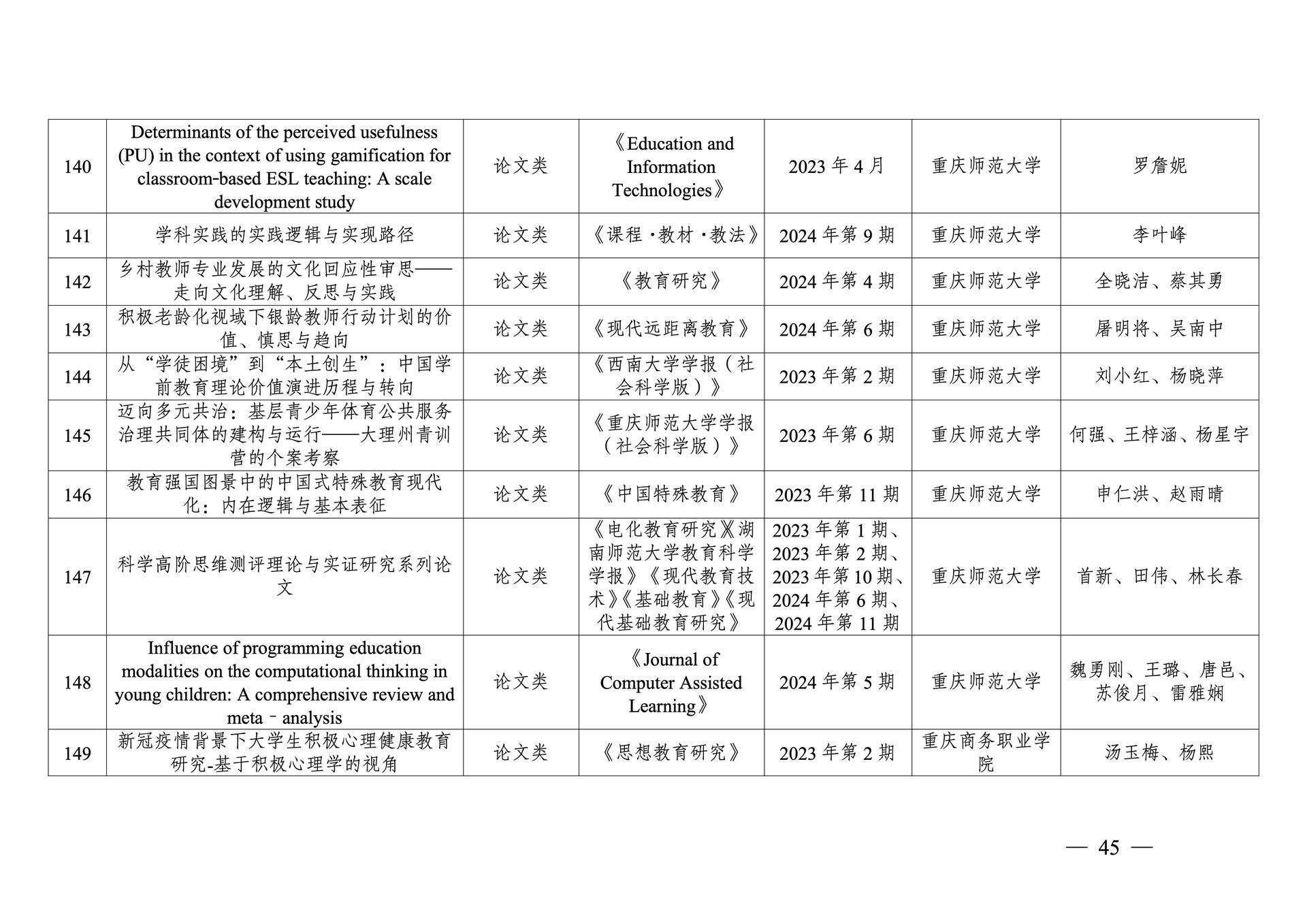 20260108-重庆市第十三次社会科学优秀成果奖参评成果公示(1)_45
